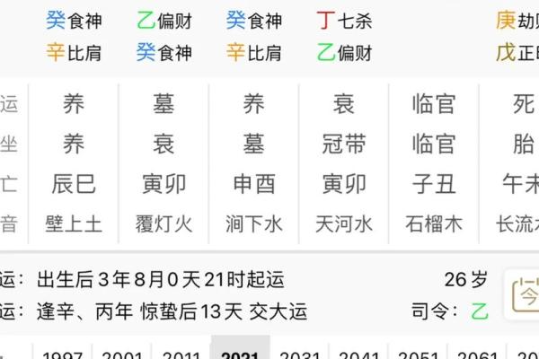 四柱八字吉凶详解查询表