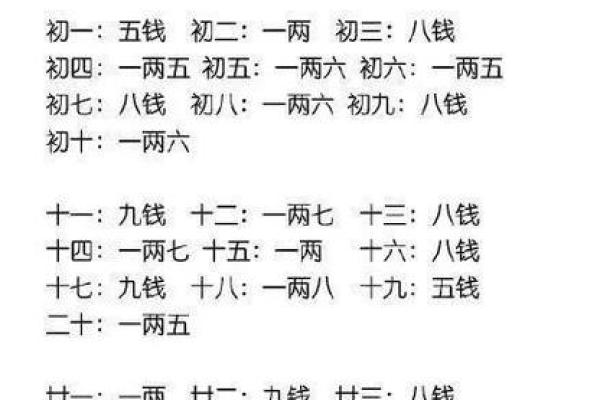 五两的男称骨算命