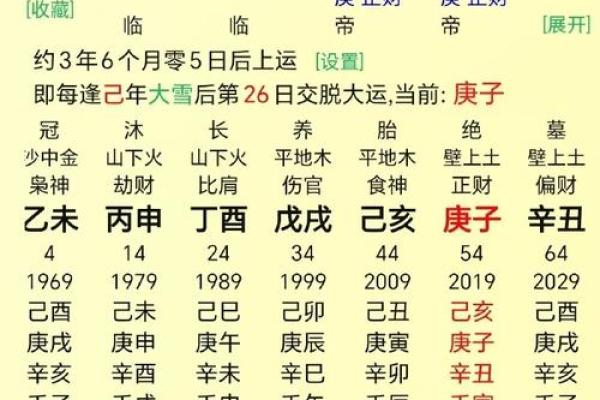 算命说短命结果活了很长  好几个算命的都说我短命