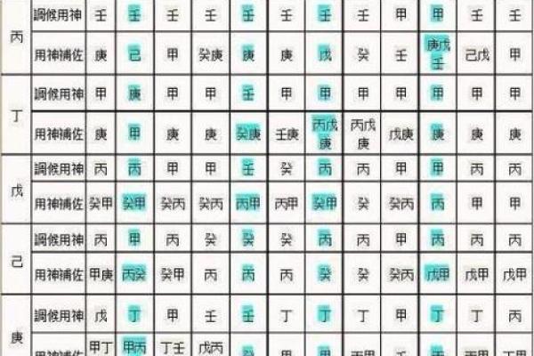 八字土旺喜用神是什么