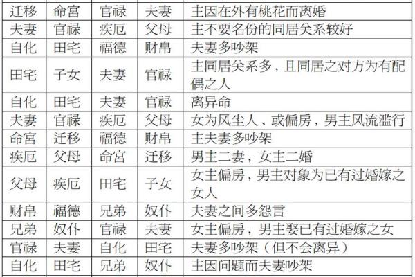 如何紫薇斗数看配偶