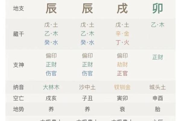 怎样从八字看工作 如何从八字看职业