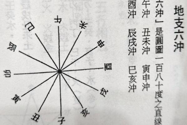 八字卯酉冲如何化解