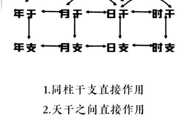 八字卯酉冲如何化解