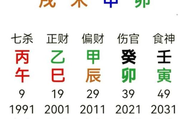 庚申月庚戌日女算命