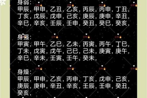八字属性是看日柱还是年柱
