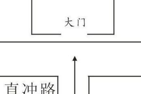 房子在一字路中间风水好吗