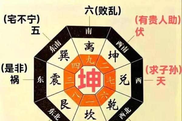关于阴宅好风水的几大原则有哪些