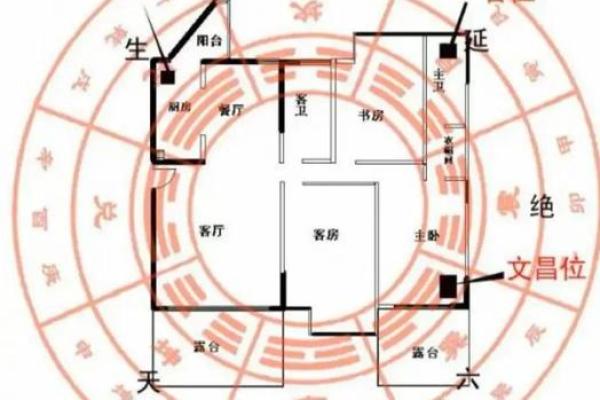 什么时候需要看风水 什么时候需要看风水
