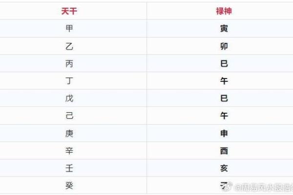 八字中的禄神用法 禄神如何应用于八字
