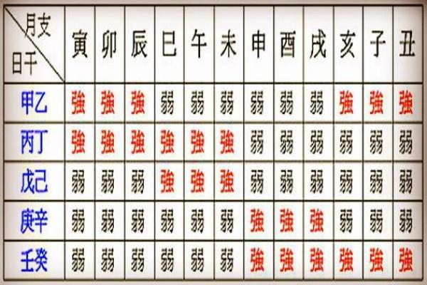 八字多水