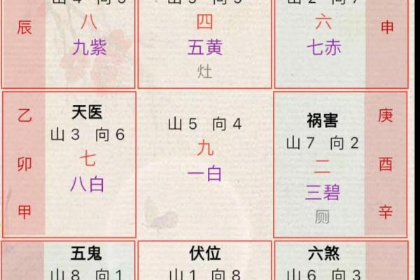 九宫九运，玄空风水中阴阳合十