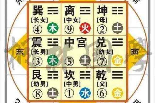 九宫九运，玄空风水中阴阳合十