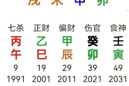 庚申月庚戌日女算命