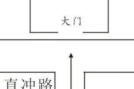 房子在一字路中间风水好吗