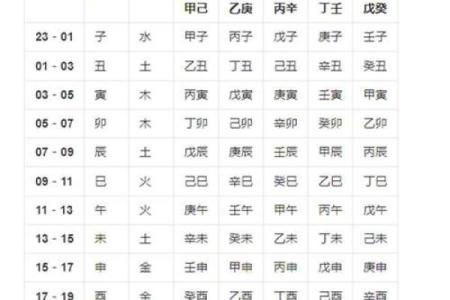 根据生辰八字搬家择吉日