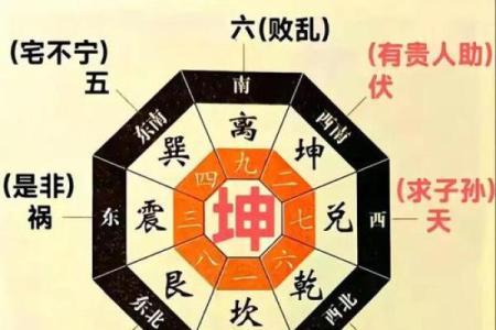 关于阴宅好风水的几大原则有哪些