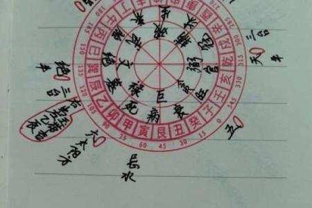 什么时候需要看风水