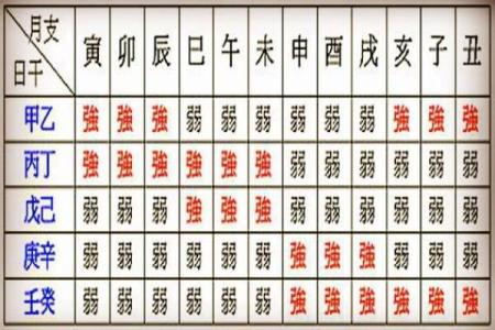 八字多水