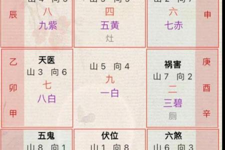 九宫九运，玄空风水中阴阳合十