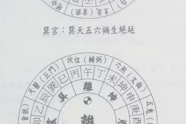 风水：阳宅风水决定你荣枯休咎