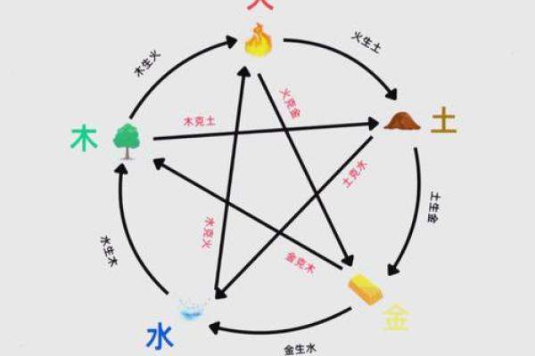 八字身强身弱