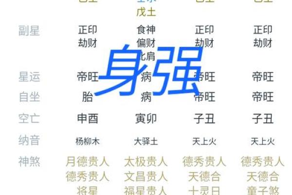 八字身强身弱