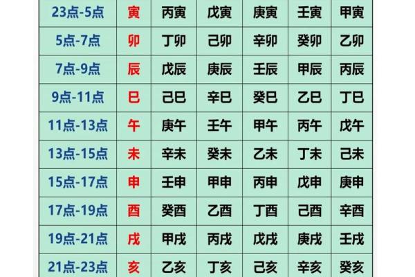 如何通过生辰八字算命？