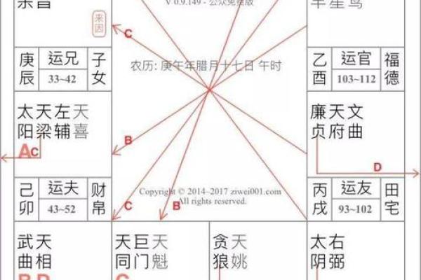 紫薇斗数等级