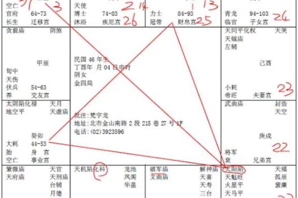 紫薇星化忌怎么看