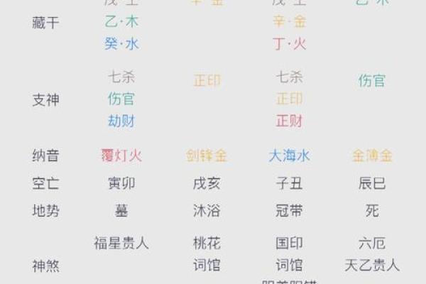 八字木多的人需要注意什么呢