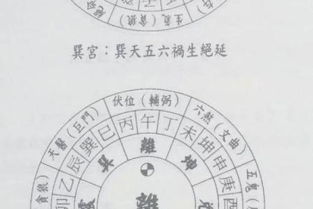 风水：阳宅风水决定你荣枯休咎