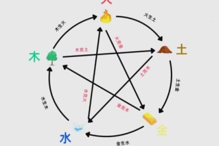 八字身强身弱