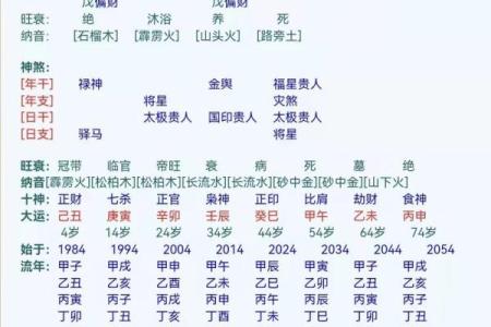 八字财库打开