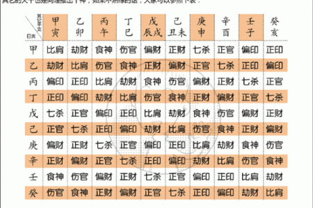 算命的算出宫外孕