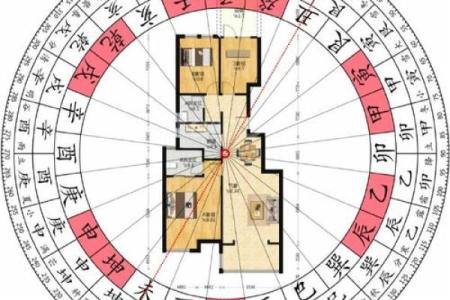 生辰八字与房子朝向