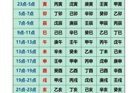 如何通过生辰八字算命？