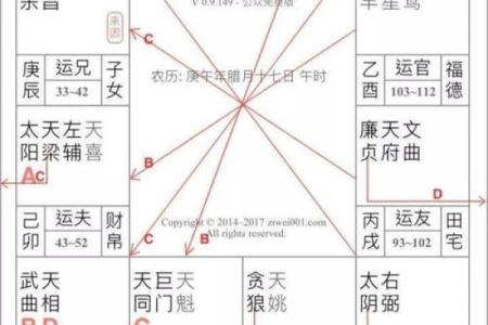 紫薇斗数等级