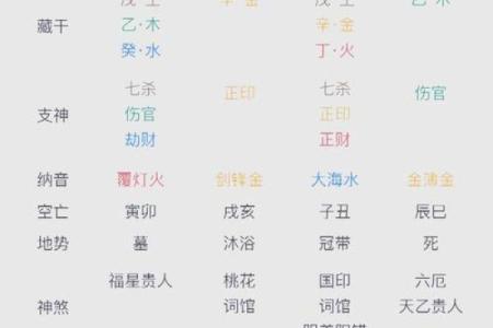 八字木多的人需要注意什么呢