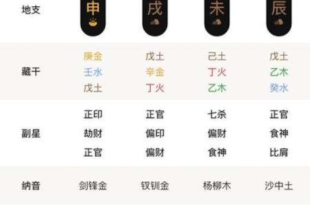 腊月二十七出生的男孩八字硬不硬