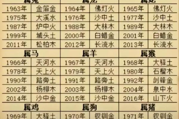 命理八字分三元吉凶表
