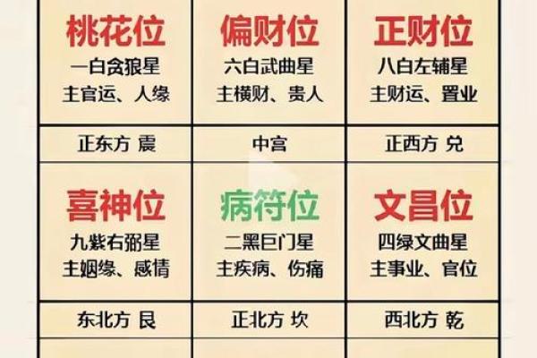 八字官星怎么看