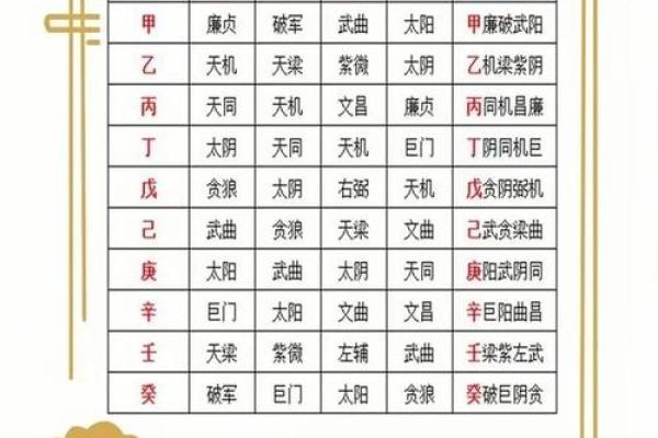 紫微斗数三方有四煞 紫微三方皆煞格？
