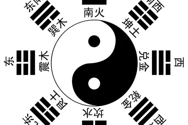 算命给的方位