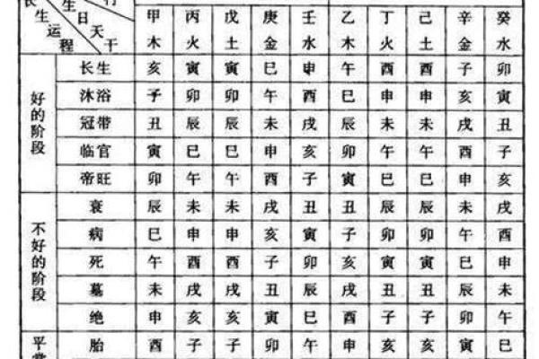 八字到底以什么断吉凶最准