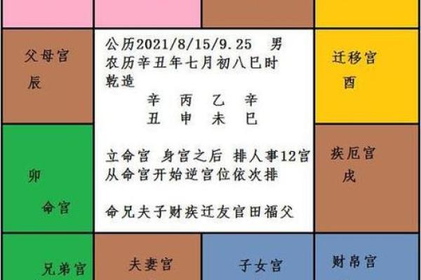 紫薇斗数紫薇在兄弟