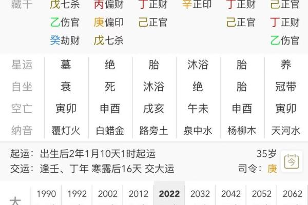 八字大运