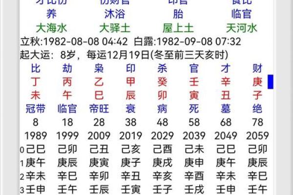 八字禄神看法，唐艺尹老师传统批算八字命理