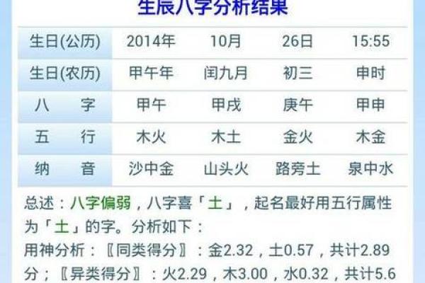 孩子生辰八字起名 孩子生辰八字起名