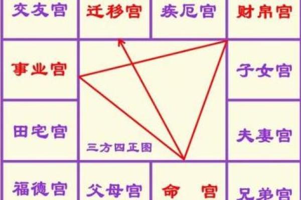 紫微斗数田宅宫看你会是有钱人吗? 紫微斗数田宅宫看你会是有钱人吗?